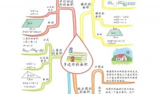 五年级下册数学总结