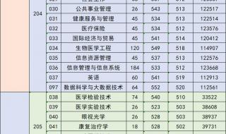 2021年广东高考各大学录取分数线