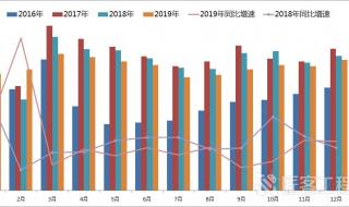 环比和同比的意思和差别