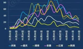 陕西最新防疫管理政策