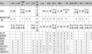 2021年湖北民族科技学院多少分可以录取