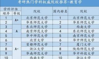 教育学考研选什么学校