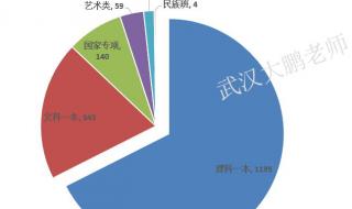 2021华中科技大学录取分数线