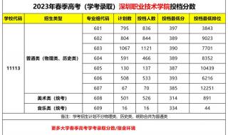 深圳信息职业技术学院专业组代码是多少