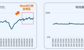 高德地图怎么设置拥堵就下高速