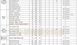 中考立定跳远分数对照表2022