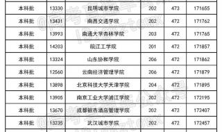 理科470分可以上什么公办大学