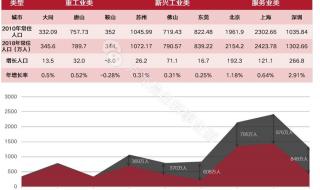 房地产高级职称有哪些