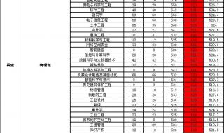 特招分数线同一本分数线的区别