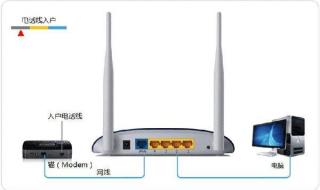 电信光猫没有wifi怎样设置光猫