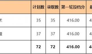 2023福建高考提前批院校有哪些