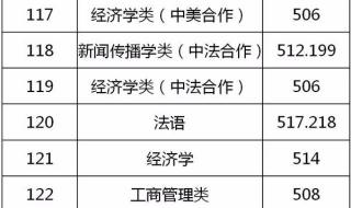 上海师范大学2020年在贵州分专业录取情况